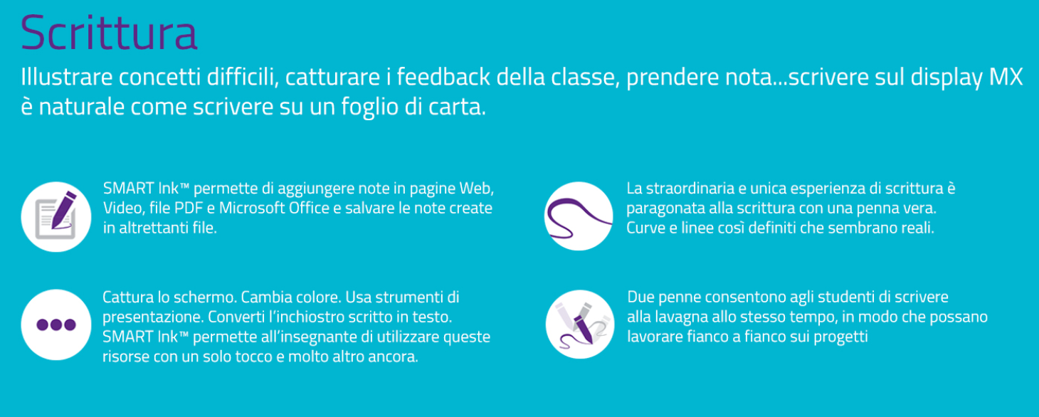 DISPLAY INTERATTIVI SMART BOARD SERIE MX