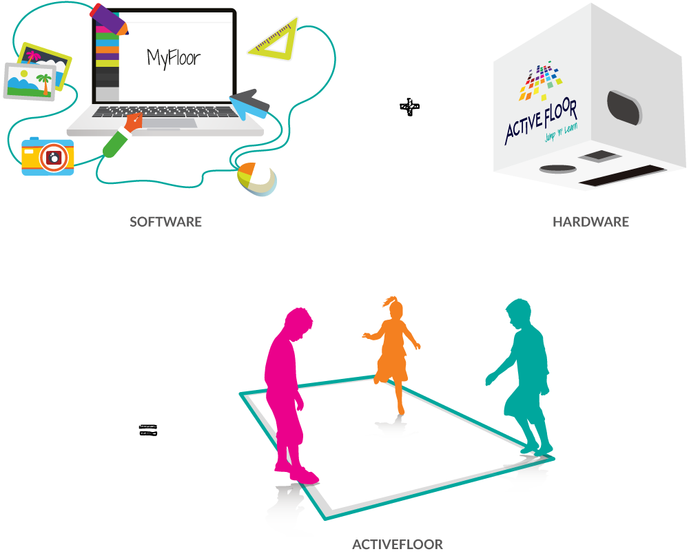 activefloor pavimento interattivo