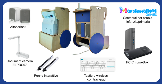 TAPPETO INTERATTIVO - PROIETTINO Epson